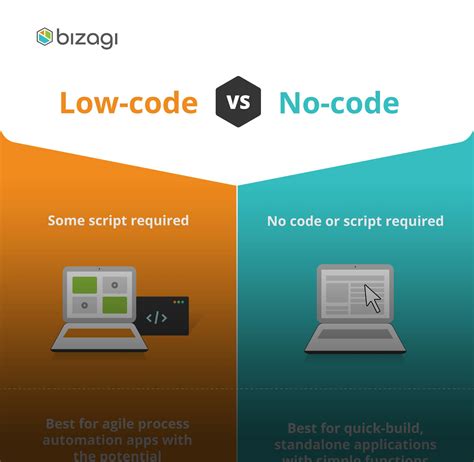 csp low code|Low.